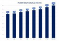 Praktičtí lékaři nabídnou pacientům širší spektrum služeb