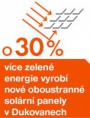  O 30 % více zelené energie vyrobí nové oboustranné solární panely v Dukovanech