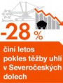 28 % činí letos pokles těžby uhlí v Severočeských dolech  