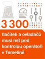 3 300 tlačítek a ovladačů musí mít pod kontrolou operátoři v Temelíně